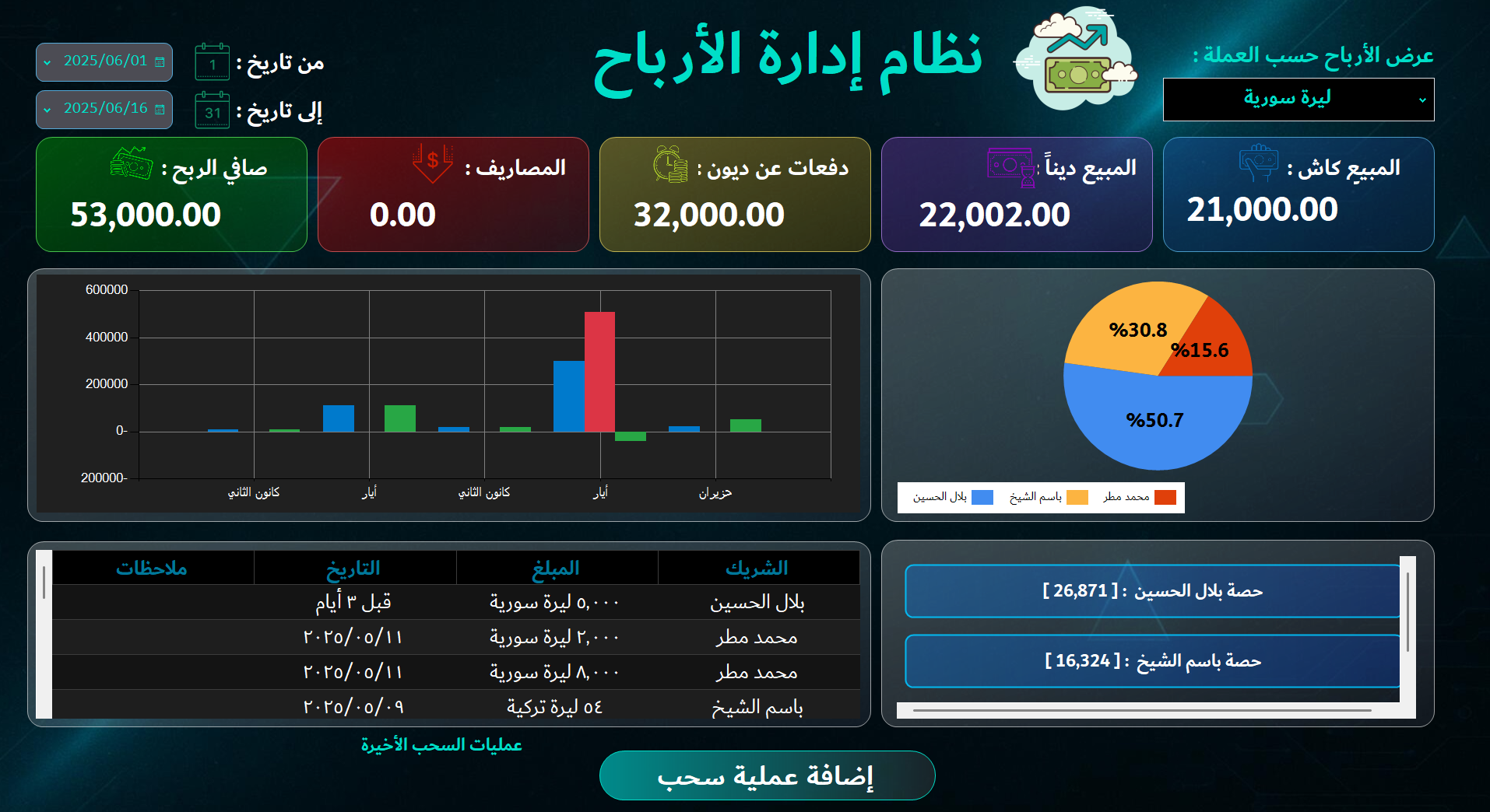 لوحة التحكم بالأرباح
