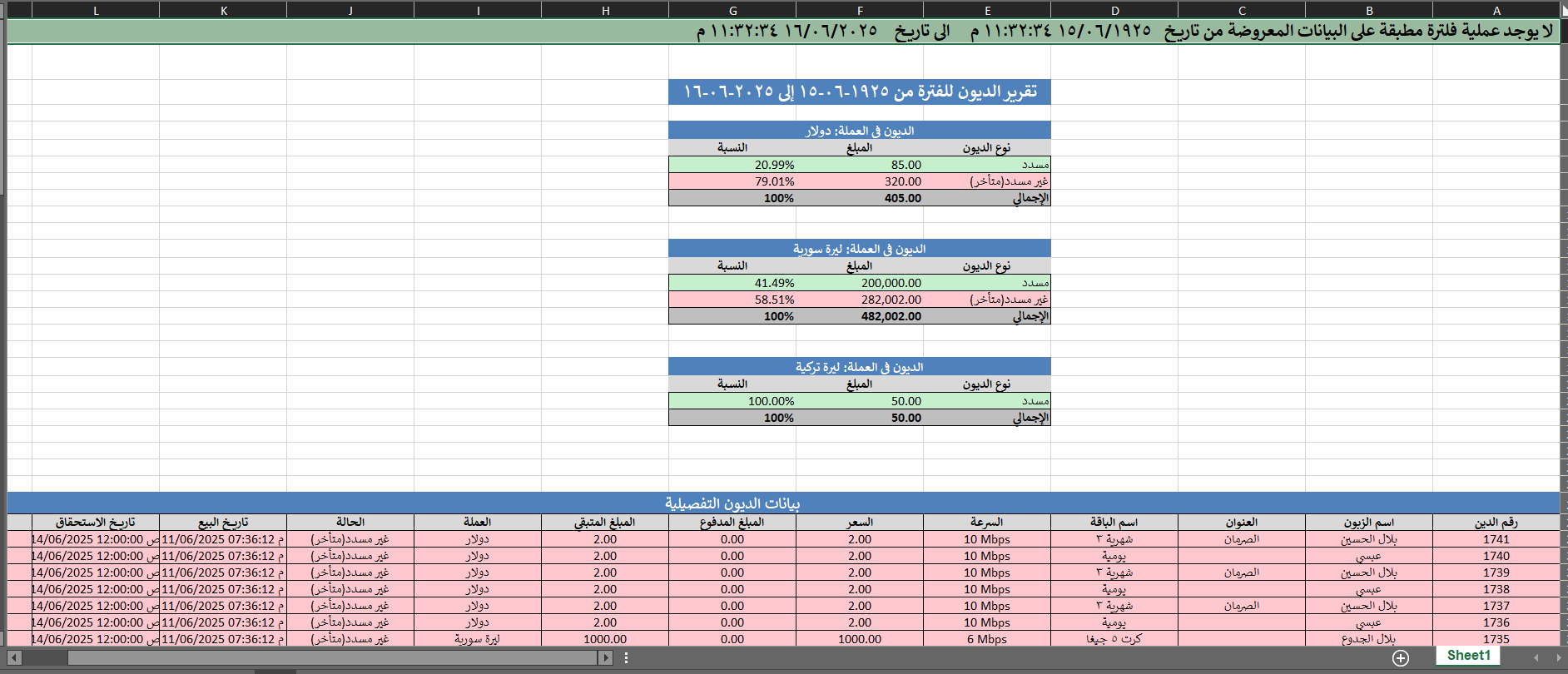 نموذج تقرير Excel المحمي