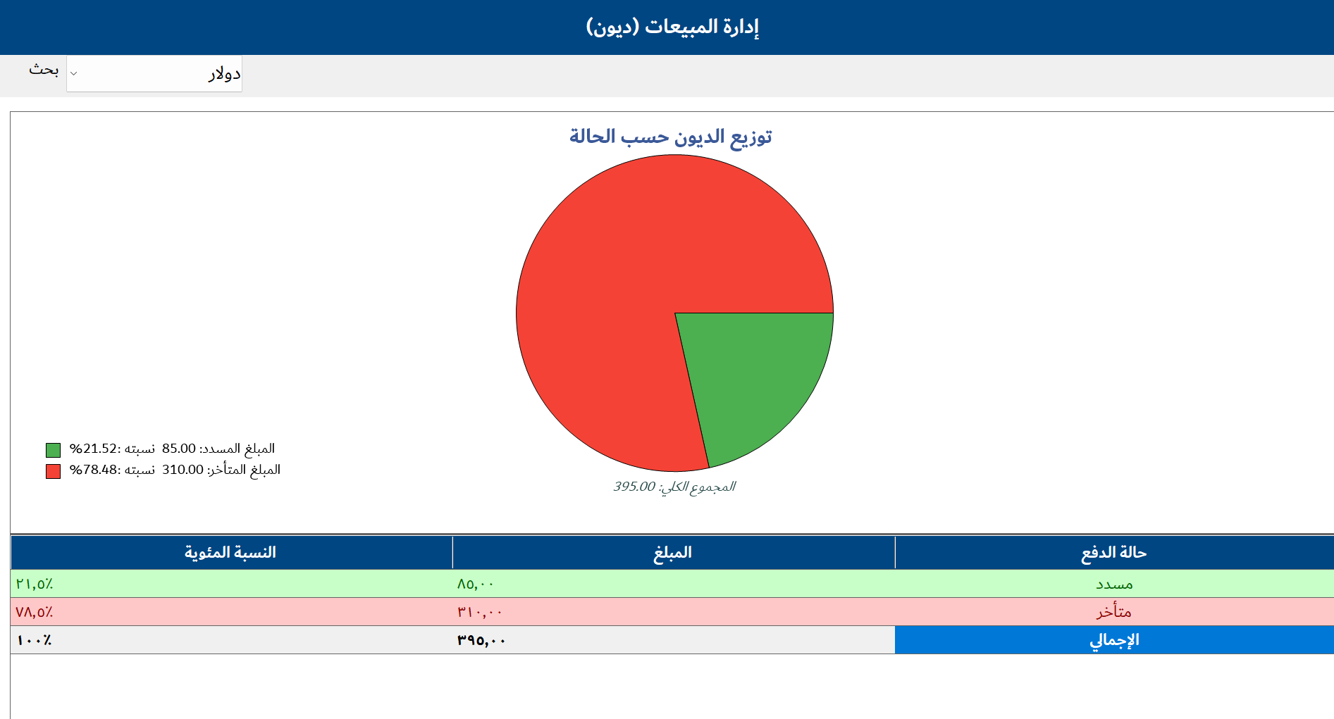 (ديون)ملخص المبيعات
