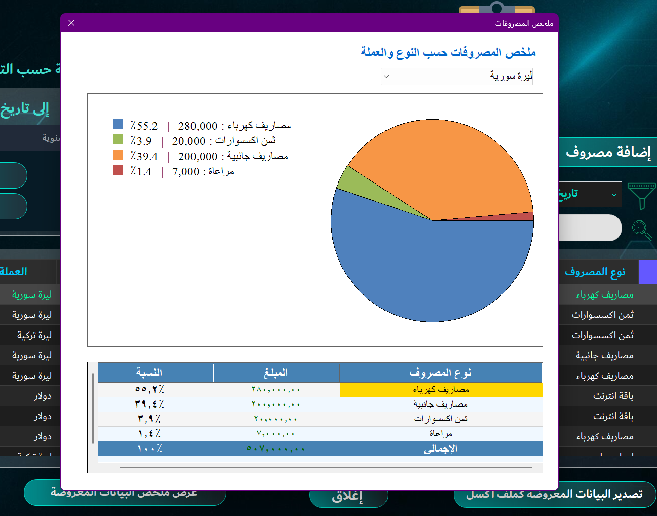ملخص المصاريف
